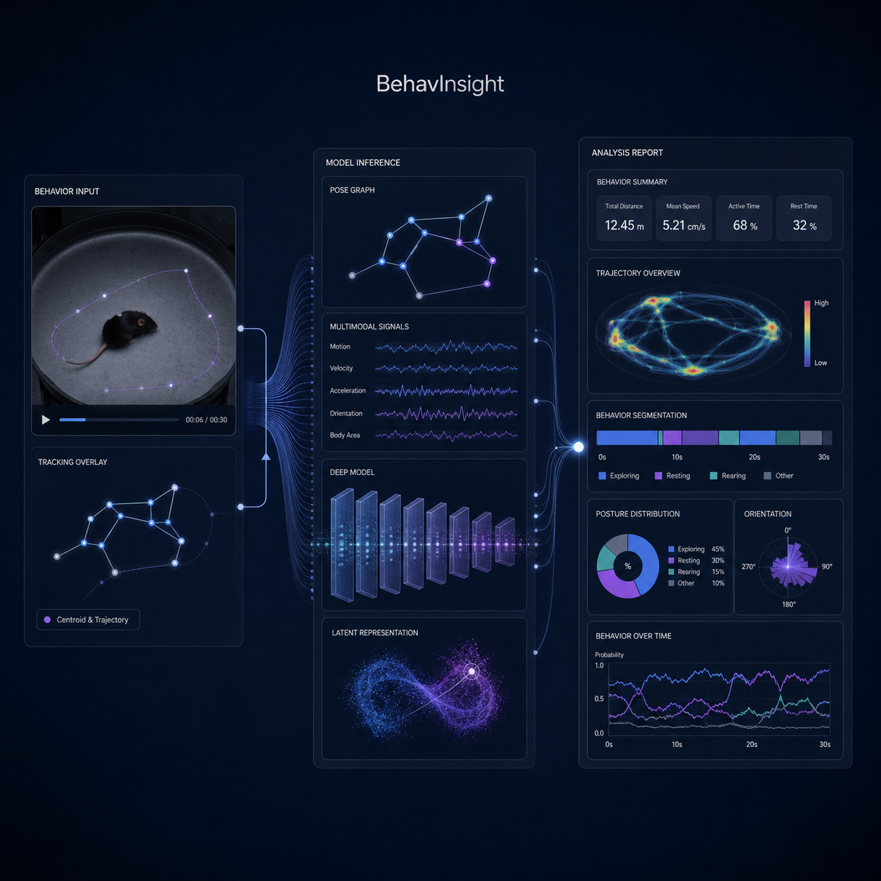行为大模型 BehavInsight
